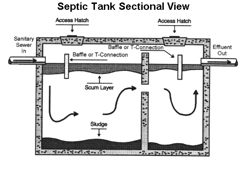 septic 
      tank cost texas cities 
      zip batch